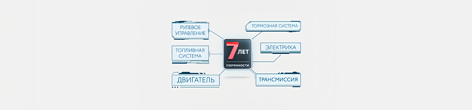 Изображение на странице Программа постгарантийной поддержки «7 лет уверенности» Бизнес Кар